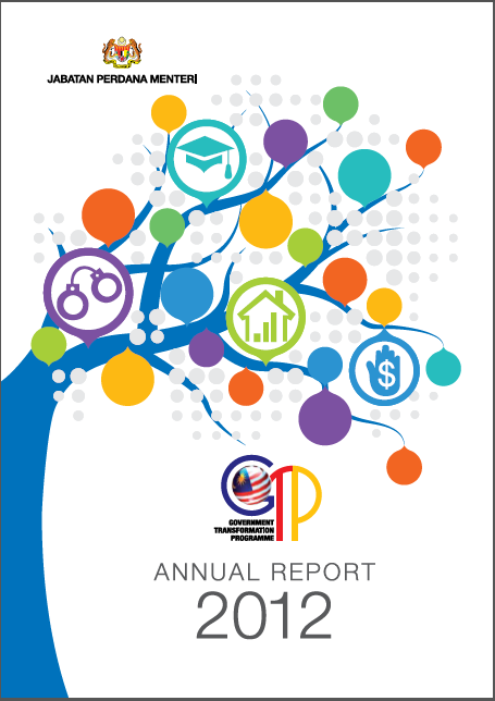 Laporan SKY Online dalam GTP Annual Report 2012